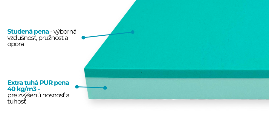 matrace Herkules Clima popis