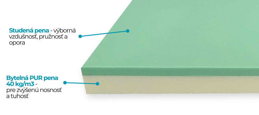 Matrace Magnum popis