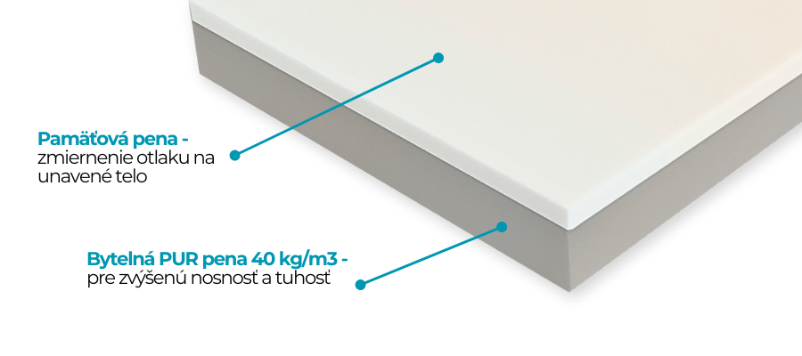 Matrace Calvin Clima 15 popis