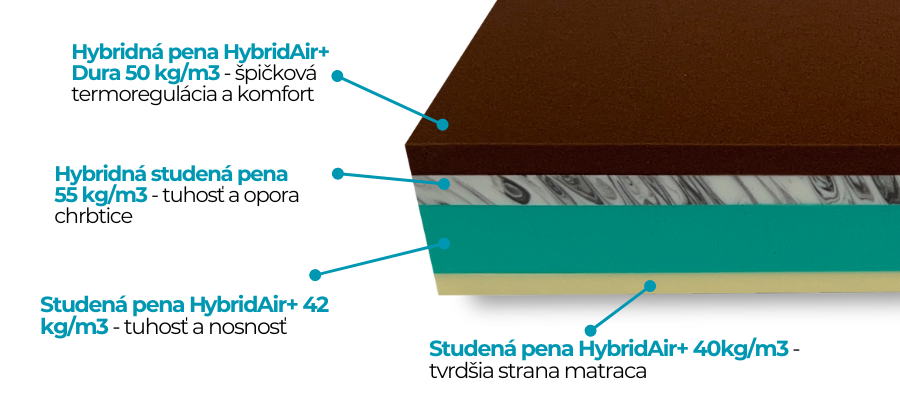 Popis matrace X-One Hard